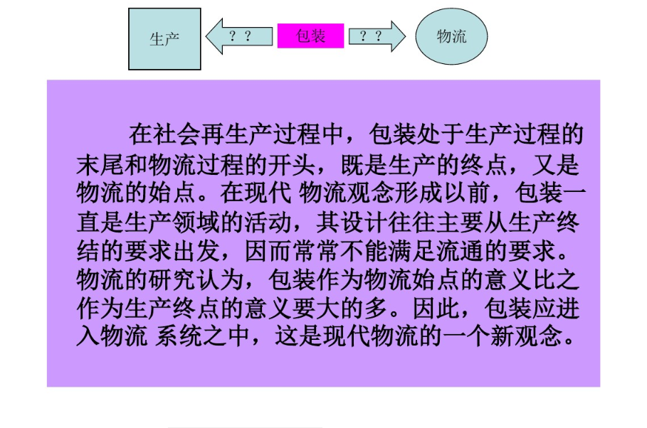 包装的定义！
